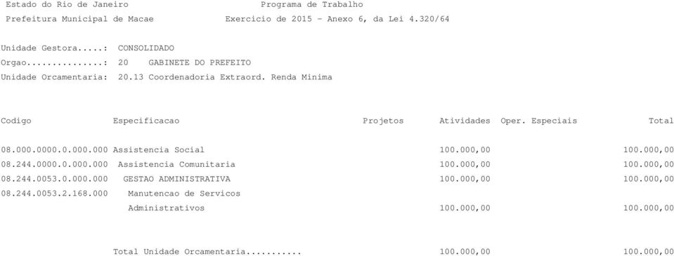 000,00 100.000,00 08.244.0053.0.000.000 GESTAO ADMINISTRATIVA 100.000,00 100.000,00 08.244.0053.2.168.