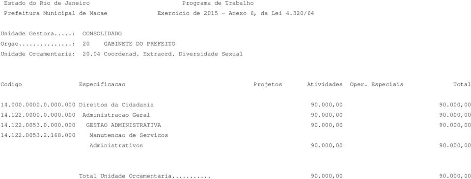 000,00 90.000,00 14.122.0053.0.000.000 GESTAO ADMINISTRATIVA 90.000,00 90.000,00 14.122.0053.2.168.