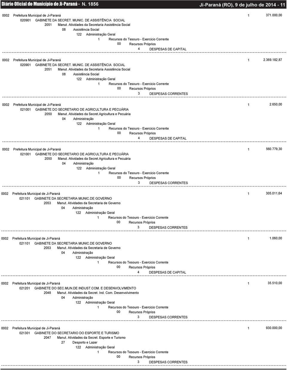 Atividades da Secretaria Assistência Social 22 Administração Geral 2.369.82,87 0200 GABINETE DO SECRETARIO DE AGRICULTURA E PECUÁRIA 2050 Manut. Atividades da Secret.