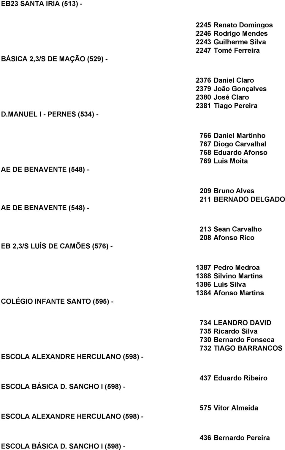 DE BENAVENTE (548) - 209 Bruno Alves 211 BERNADO DELGADO EB 2,3/S LUÍS DE CAMÕES (576) - 213 Sean Carvalho 208 Afonso Rico COLÉGIO INFANTE SANTO (595) - 1387 Pedro Medroa 1388 Silvino Martins 1386