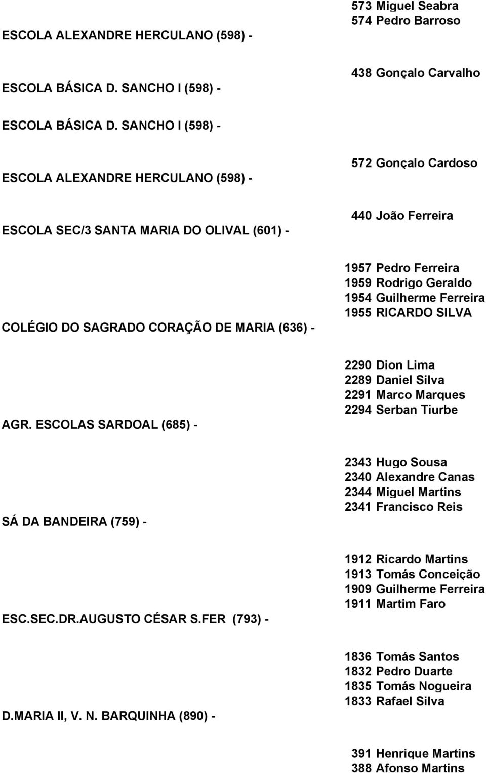 1959 Rodrigo Geraldo 1954 Guilherme Ferreira 1955 RICARDO SILVA AGR.