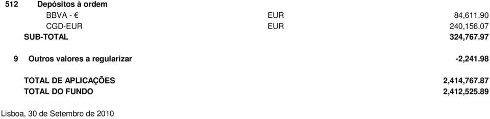 97 9 Outros valores a regularizar -2,241.