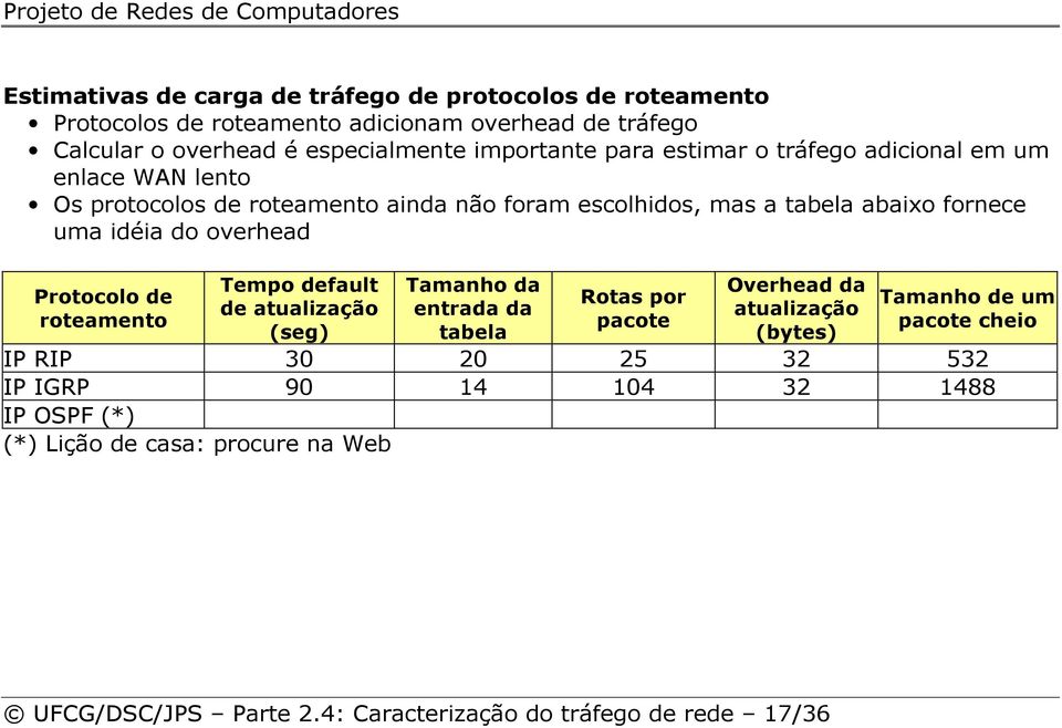 Protocolo de roteamento Tempo default de atualização (seg) Tamanho da entrada da tabela Rotas por pacote Overhead da atualização (bytes) Tamanho de um pacote