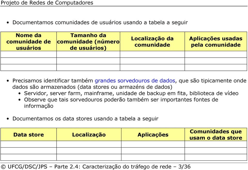 dados) Servidor, server farm, mainframe, unidade de backup em fita, biblioteca de vídeo Observe que tais sorvedouros poderão também ser importantes fontes de informação