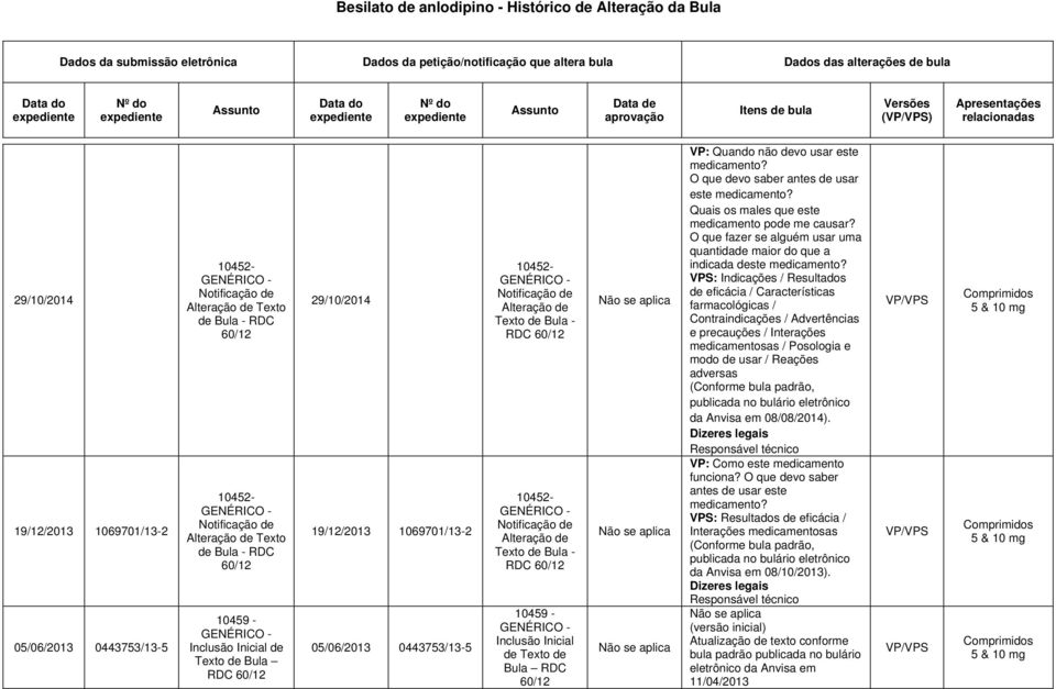 Texto de Bula - RDC 60/12 10459 - Inclusão Inicial de Texto de Bula RDC 60/12 29/10/2014 19/12/2013 1069701/13-2 05/06/2013 0443753/13-5 Alteração de Texto de Bula - RDC 60/12 Alteração de Texto de