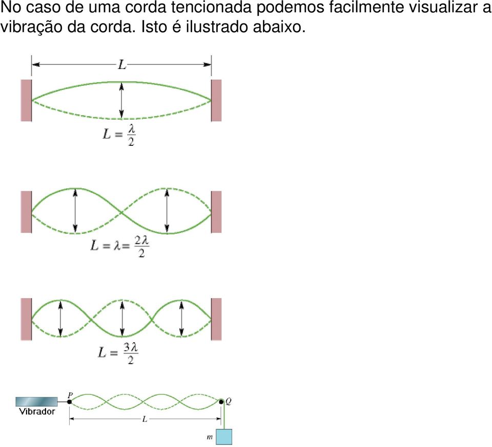 facilmente visualizar a