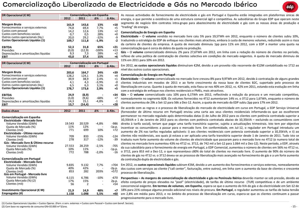 ) Custos Operacionais Líquidos (1) Depreciações e amortizações líquidas DR Operacional ( M) Fornecimentos e serviços externos Custos com pessoal Custos com benefícios sociais Outros custos ) Custos