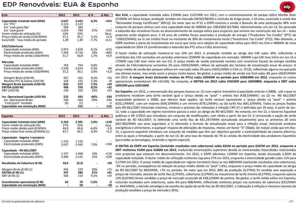 (USD/MWh) (USD M) Receitas PTC & Outras (USD M) Ajustada (USD M) (USD M) (USD M) Inv. Operacional Líquido (USD M) Inv.