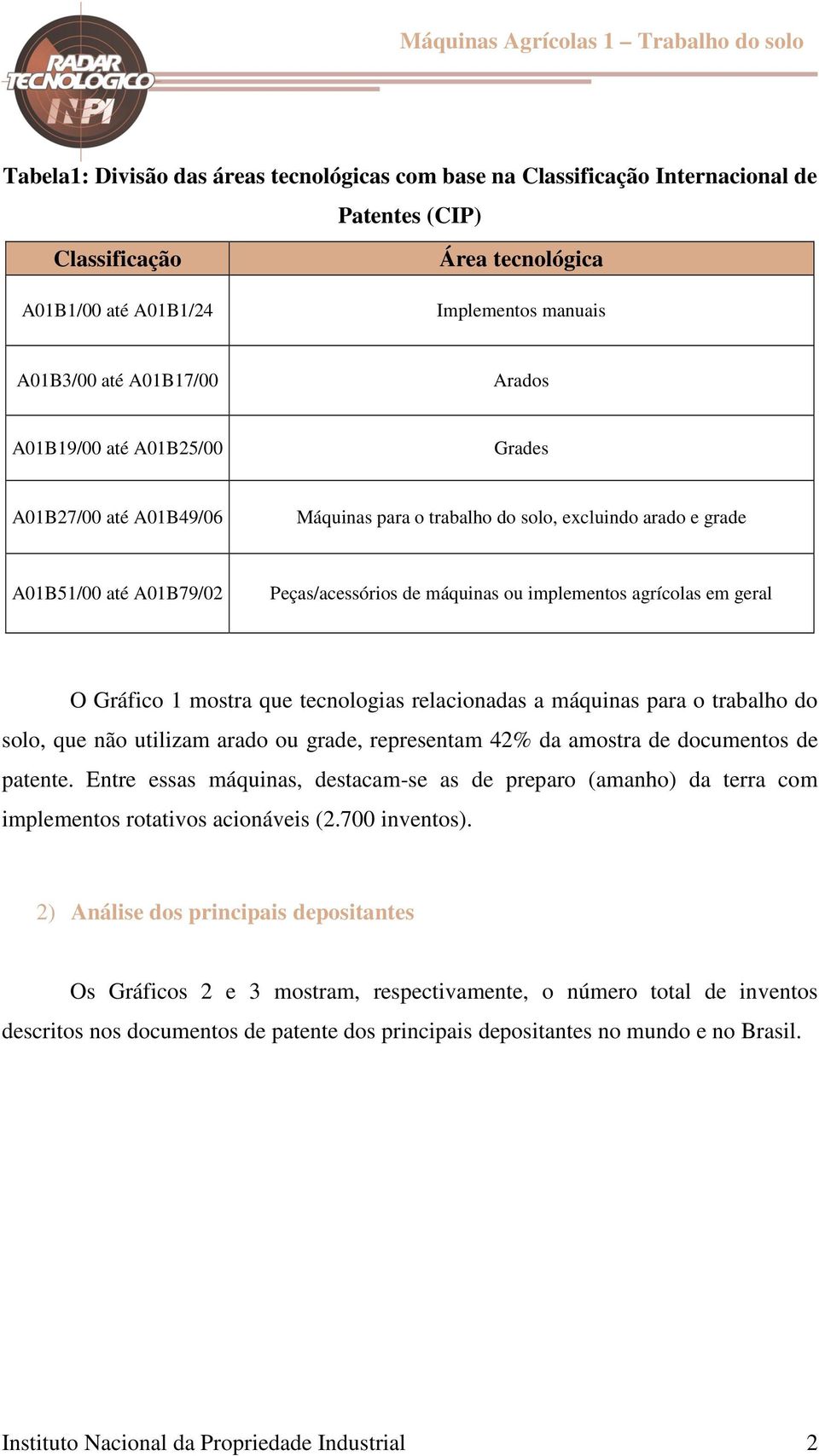 em geral O Gráfico 1 mostra que tecnologias relacionadas a máquinas para o trabalho do solo, que não utilizam arado ou grade, representam 42% da amostra de documentos de patente.