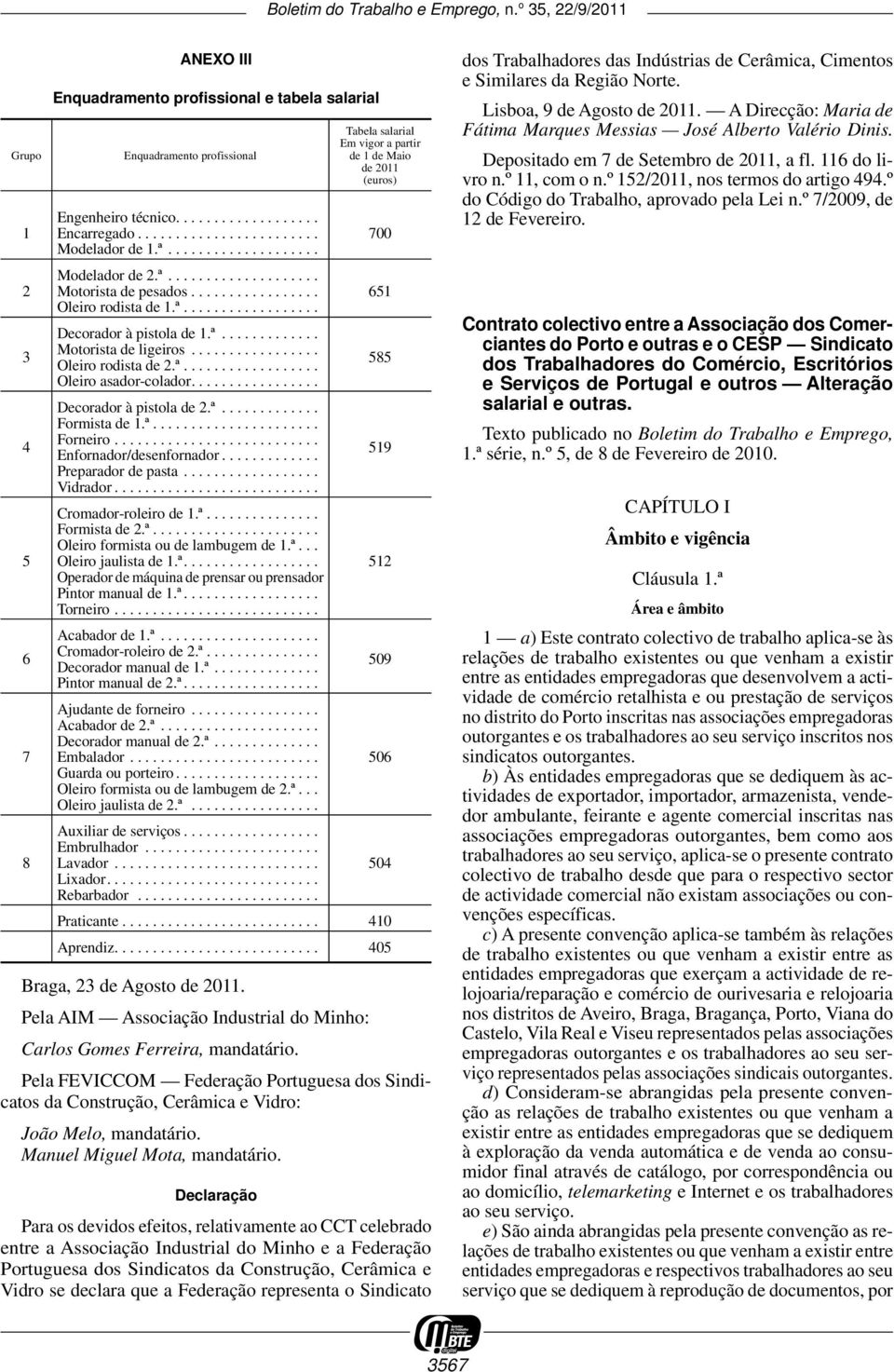 ª............. 3 Motorista de ligeiros................. Oleiro rodista de 2.ª.................. 585 Oleiro asador -colador................. Decorador à pistola de 2.ª............. Formista de 1.ª...................... 4 Forneiro.