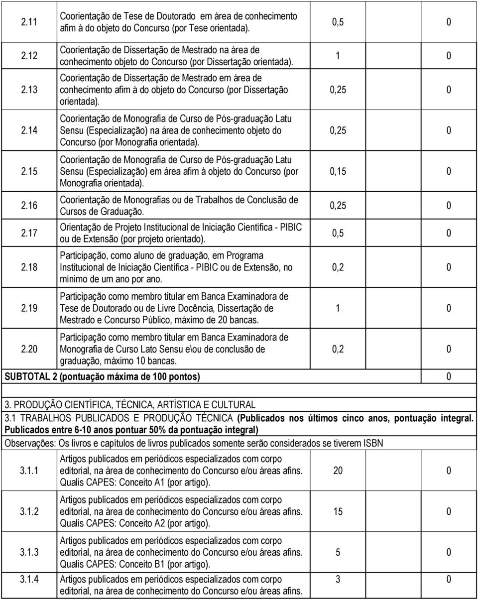 Coorientação de Dissertação de Mestrado em área de conhecimento afim à do objeto do Concurso (por Dissertação orientada).