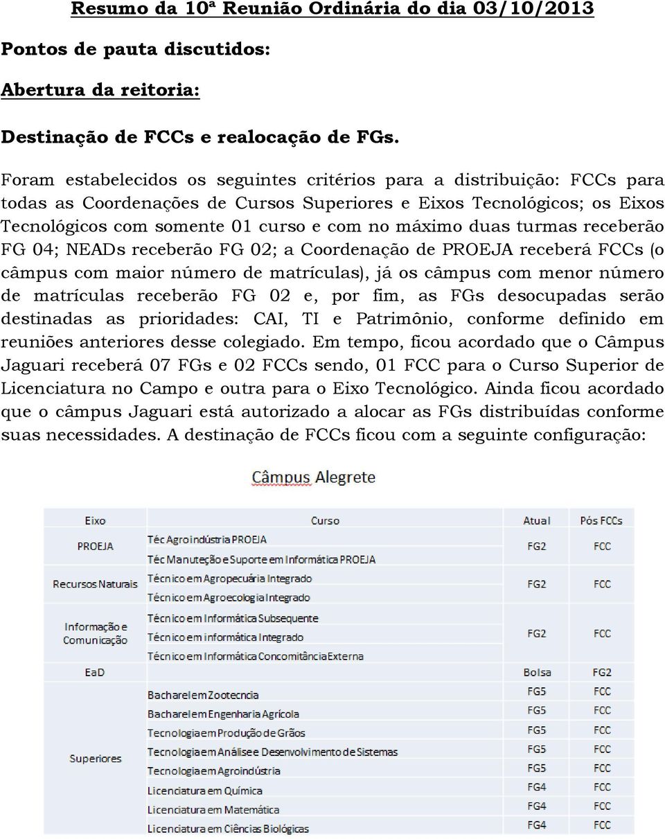 duas turmas receberão FG 04; NEADs receberão FG 02; a Coordenação de PROEJA receberá FCCs (o câmpus com maior número de matrículas), já os câmpus com menor número de matrículas receberão FG 02 e, por