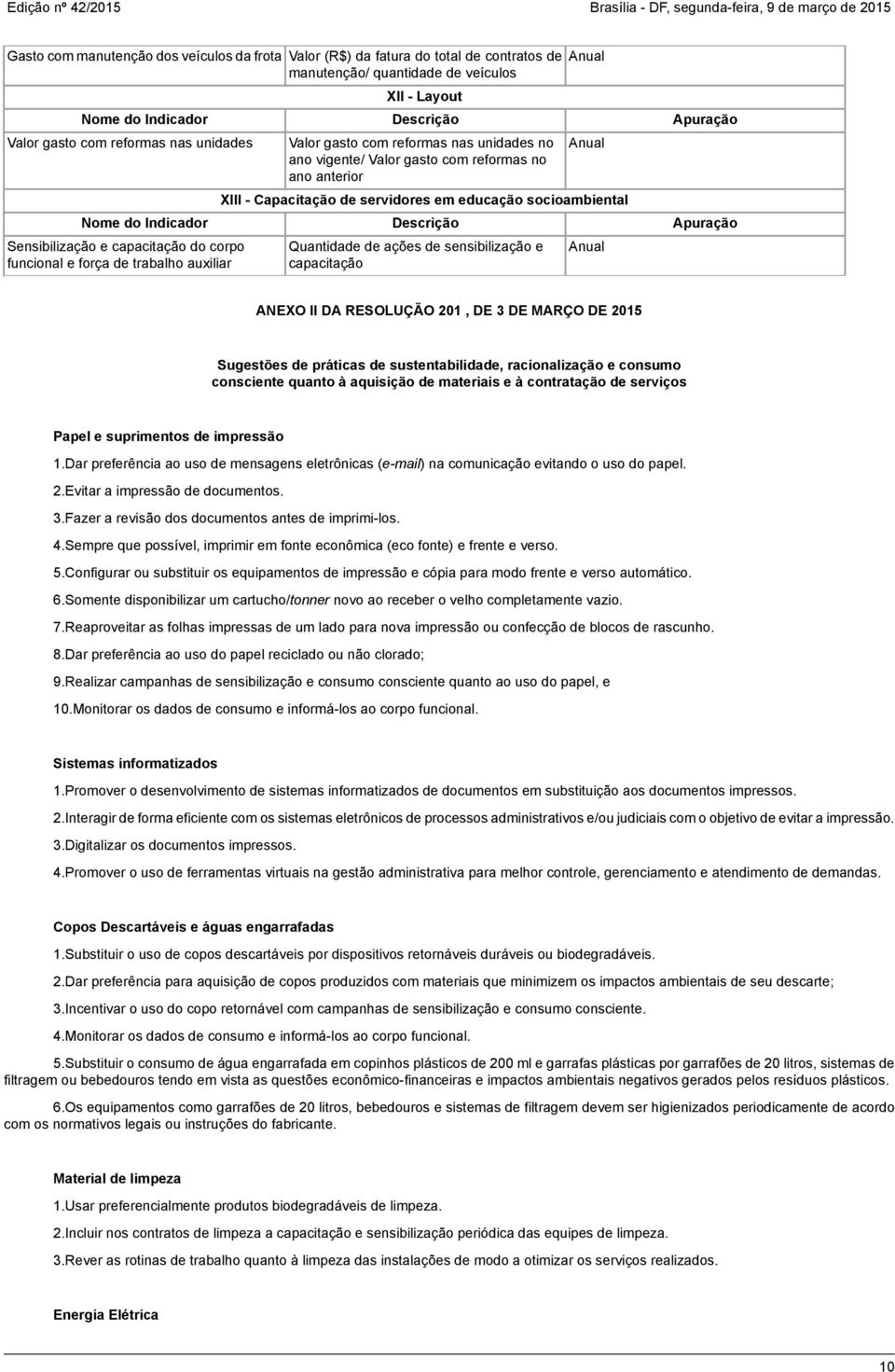 Sensibilização e capacitação do corpo funcional e força de trabalho auxiliar Quantidade de ações de sensibilização e capacitação ANEXO II DA RESOLUÇÃO 201, DE 3 DE MARÇO DE 2015 Sugestões de práticas