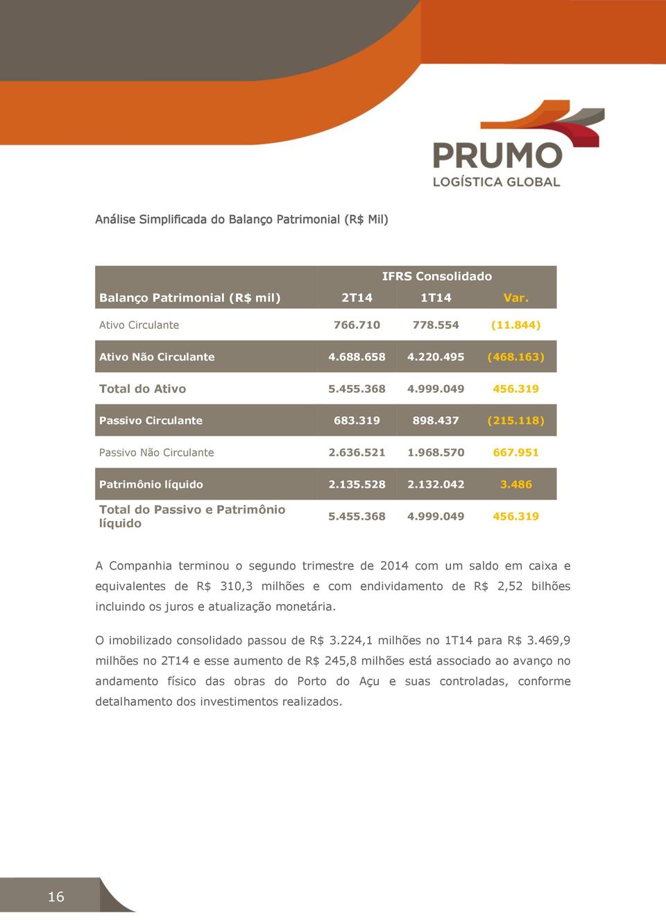 486 Total do Passivo e Patrimônio líquido 5.455.368 4.999.049 456.