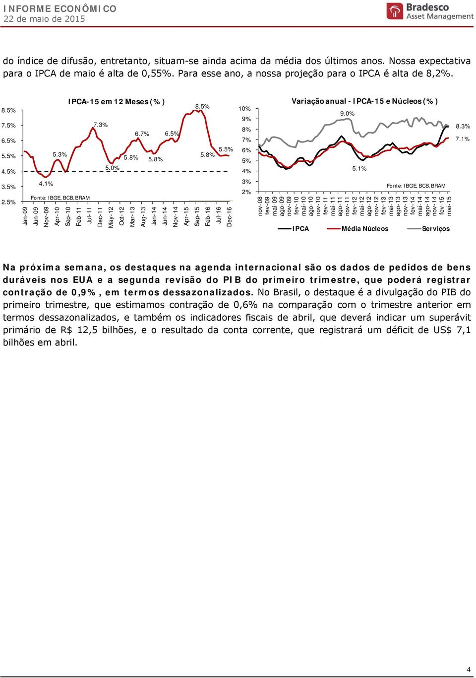 5% Fonte: IBGE, BCB, BRAM Jan-09 Jun-09 Nov-09 Apr-10 Sep-10 Feb-11 Jul-11 Dec-11 May-12 Oct-12 Mar-13 Aug-13 Jan-14 Jun-14 Nov-14 Apr-15 Sep-15 Feb-16 Jul-16 Dec-16 10% 9% 8% 7% 6% 5% 4% 3% 2%