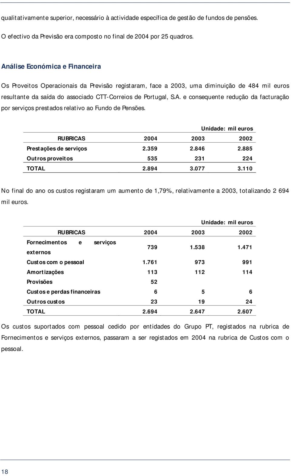Unidade: mil euros RUBRICAS 2004 2003 2002 Prestações de serviços 2.359 2.846 2.885 Outros proveitos 535 231 224 TOTAL 2.894 3.077 3.