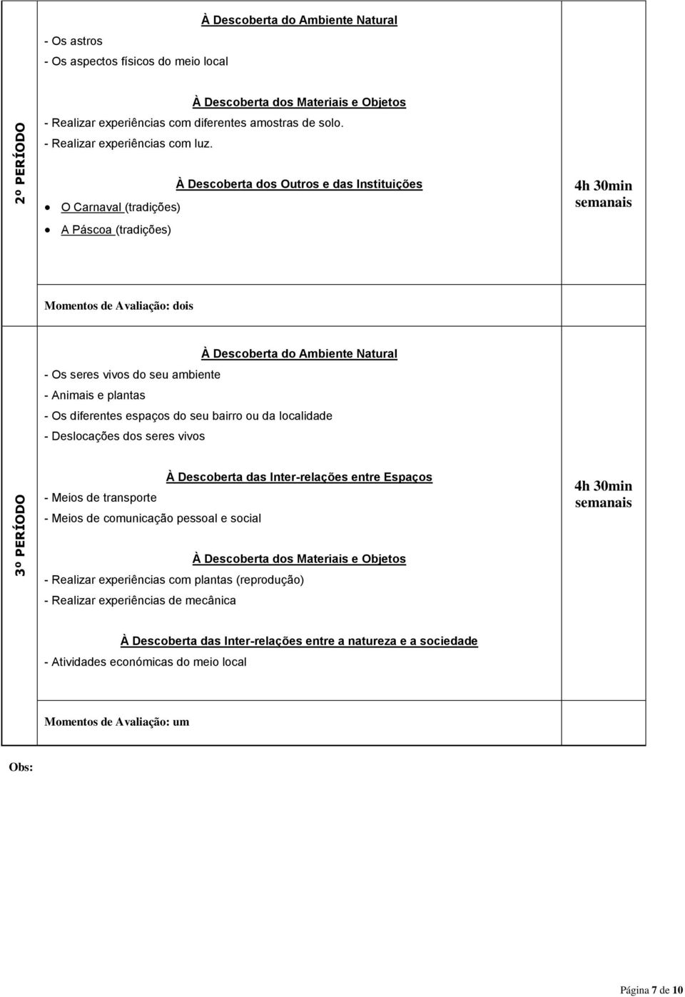 O Carnaval (tradições) A Páscoa (tradições) À Descoberta dos Outros e das Instituições 4h 30min À Descoberta do Ambiente Natural - Os seres vivos do seu ambiente - Animais e plantas - Os diferentes