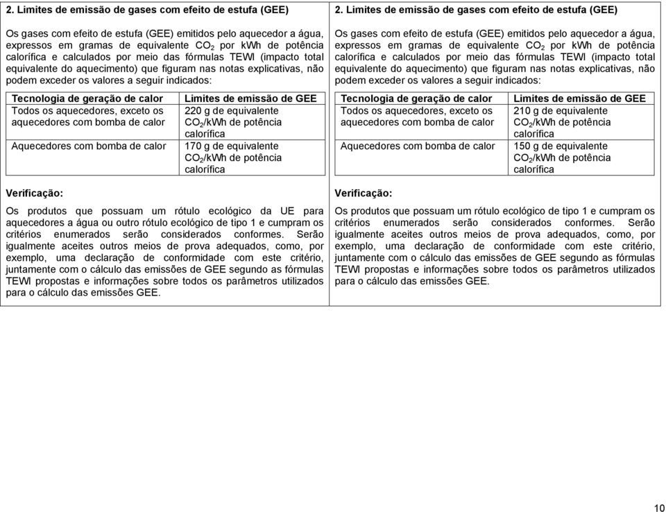 Todos os aquecedores, exceto os aquecedores com bomba de calor Aquecedores com bomba de calor Limites de emissão de GEE 220 g de equivalente CO 2 /kwh de potência calorífica 170 g de equivalente CO 2