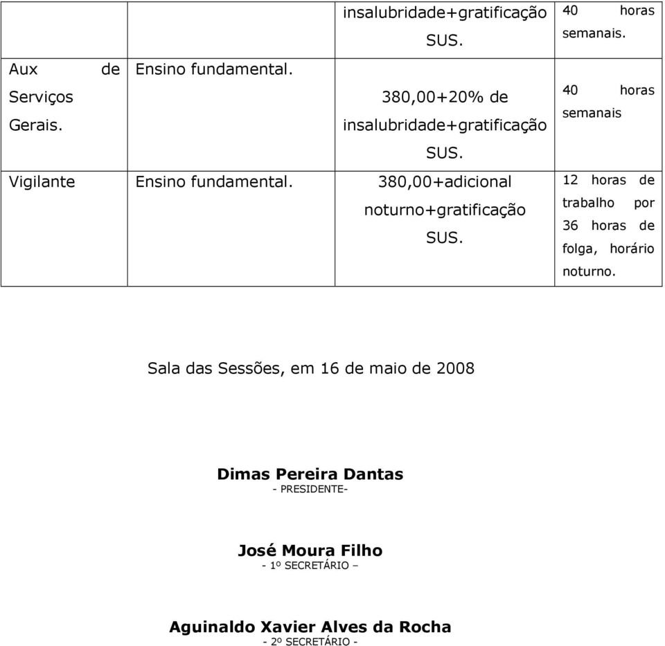 12 horas de trabalho por 36 horas de folga, horário noturno.