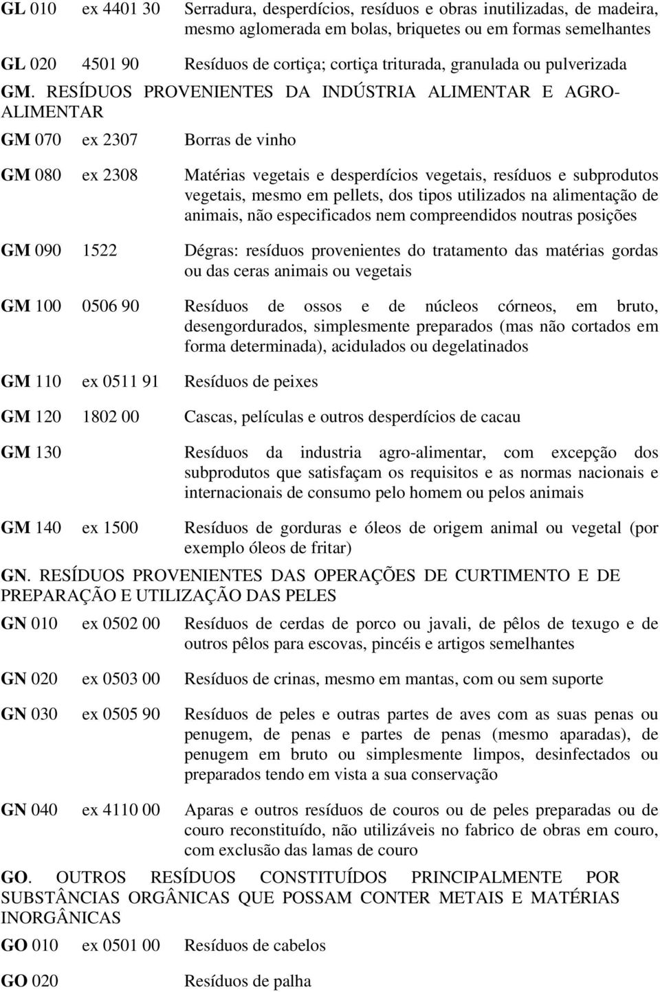 RESÍDUOS PROVENIENTES DA INDÚSTRIA ALIMENTAR E AGRO- ALIMENTAR GM 070 ex 2307 Borras de vinho GM 080 ex 2308 Matérias vegetais e desperdícios vegetais, resíduos e subprodutos vegetais, mesmo em