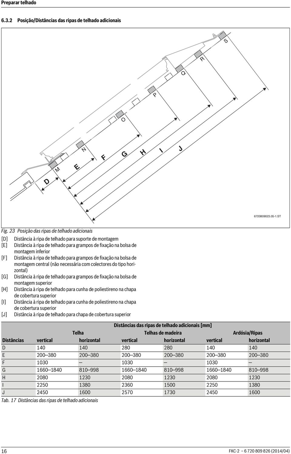 à ripa de telhado para grampos de fixação na bolsa de montagem central (não necessária com colectores do tipo horizontal) [G] Distância à ripa de telhado para grampos de fixação na bolsa de montagem