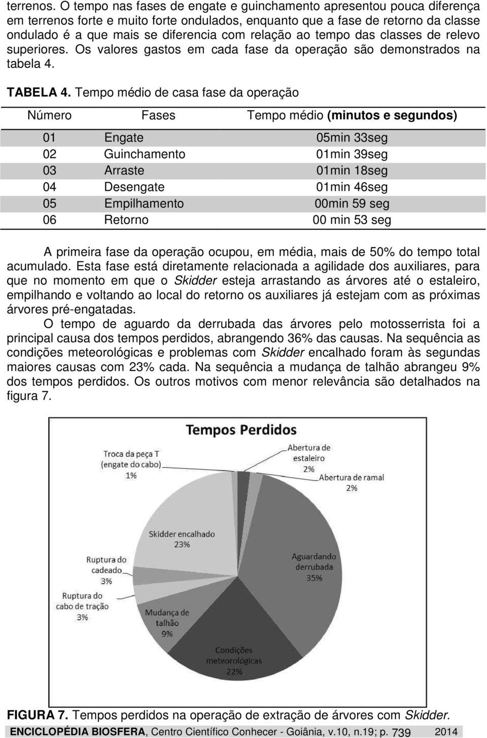 relação ao tempo das classes de relevo superiores. Os valores gastos em cada fase da operação são demonstrados na tabela 4. TABELA 4.