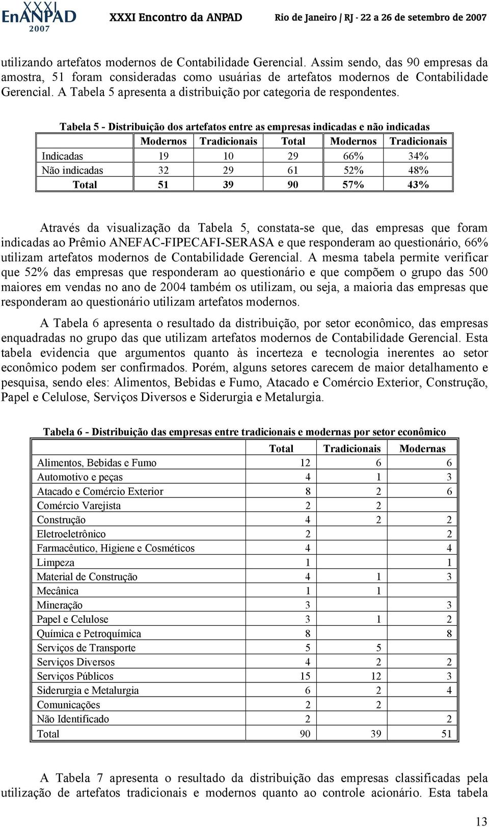 Tabela 5 - Distribuição dos artefatos entre as empresas indicadas e não indicadas Modernos Tradicionais Total Modernos Tradicionais Indicadas 19 10 29 66% 34% Não indicadas 32 29 61 52% 48% Total 51