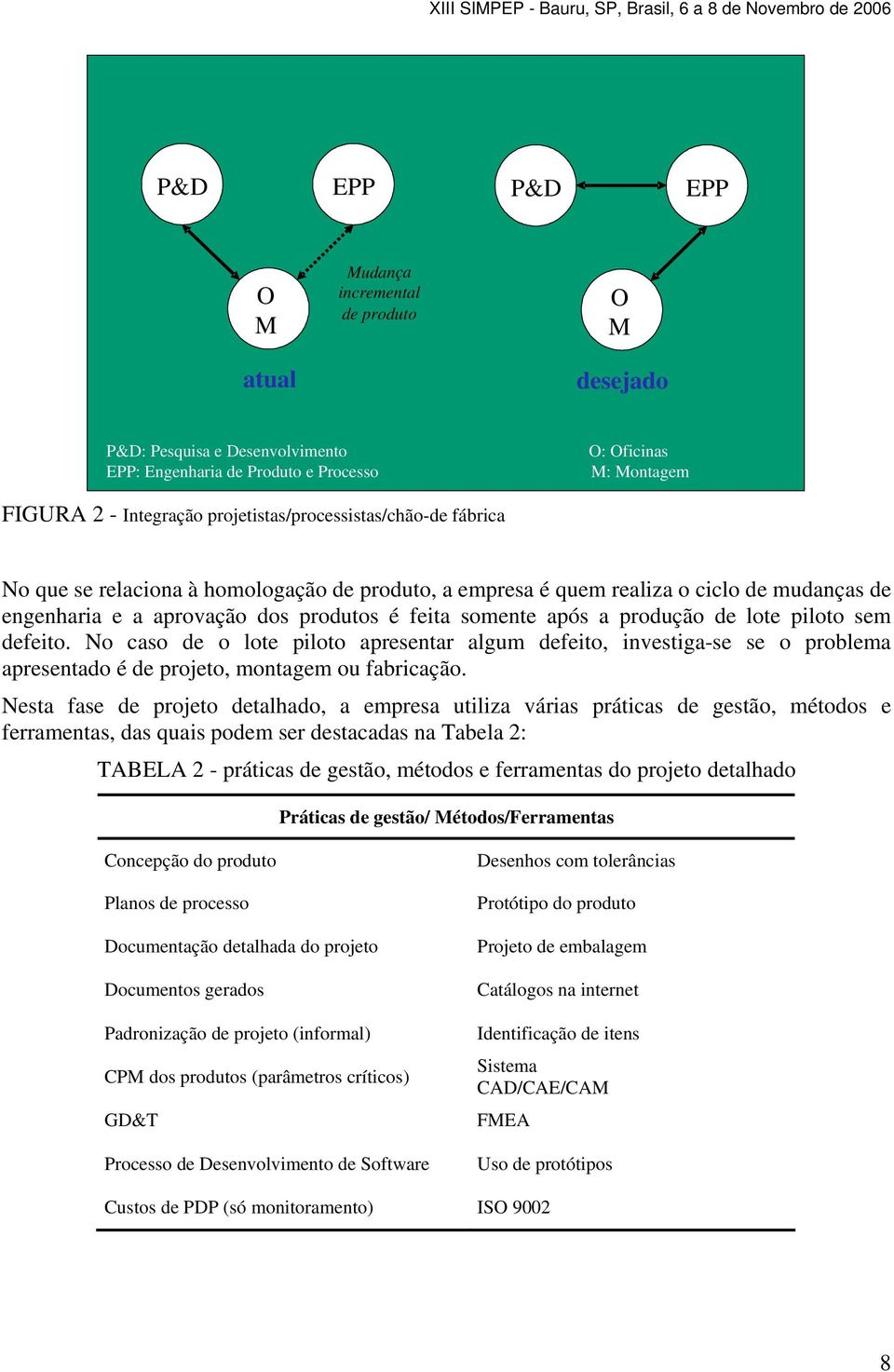 produtos é feita somente após a produção de lote piloto sem defeito. No caso de o lote piloto apresentar algum defeito, investiga-se se o problema apresentado é de projeto, montagem ou fabricação.