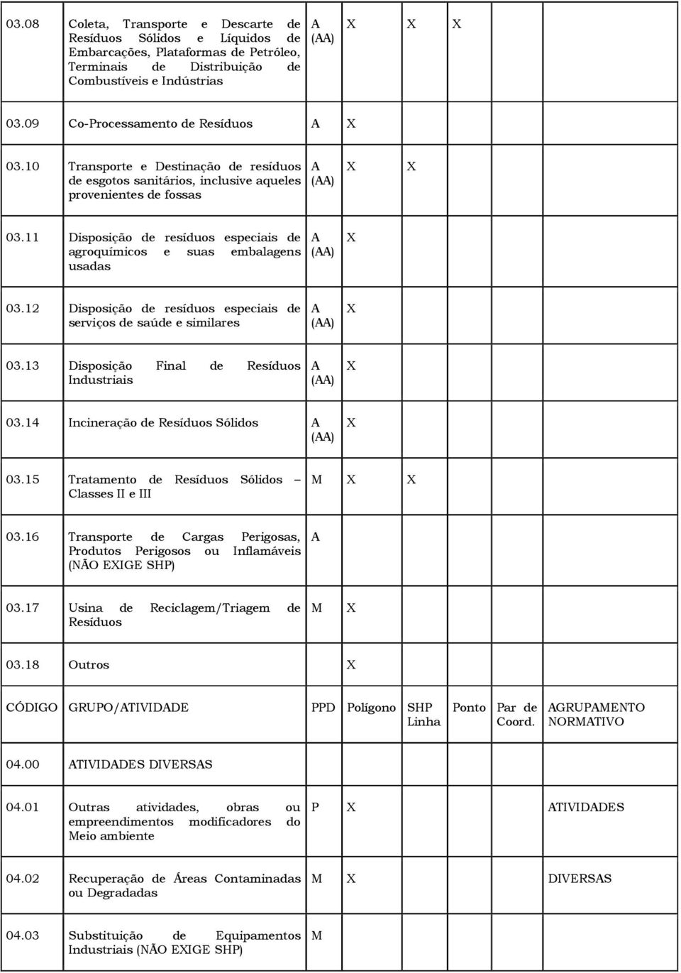 11 Disposição de resíduos especiais de agroquímicos e suas embalagens usadas () 03.12 Disposição de resíduos especiais de serviços de saúde e similares () 03.