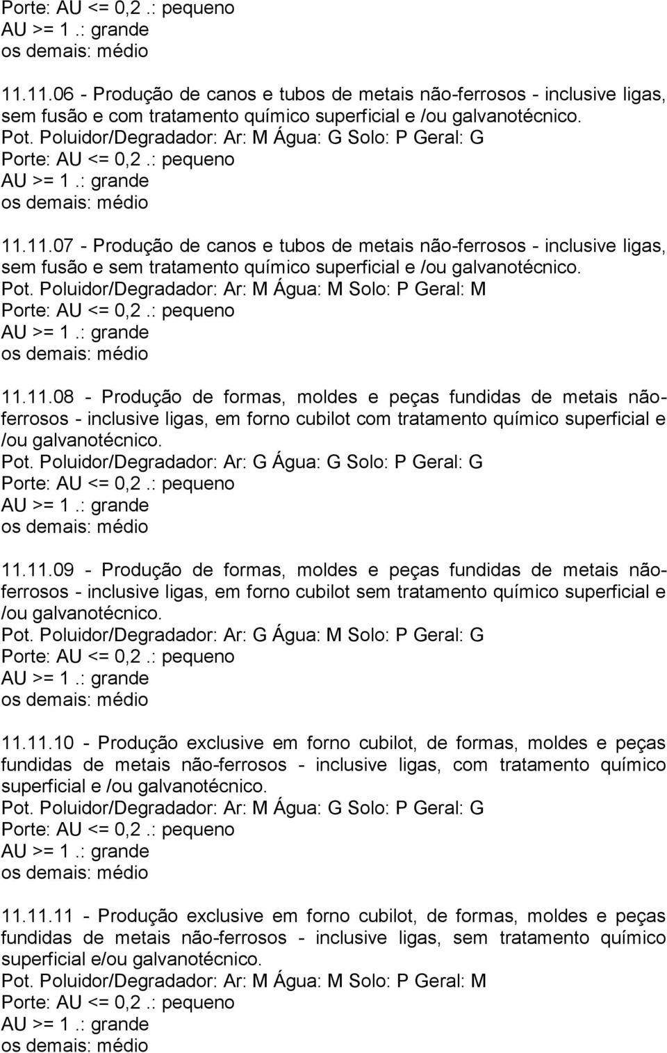 11.11.08 - Produção de formas, moldes e peças fundidas de metais nãoferrosos - inclusive ligas, em forno cubilot com tratamento químico superficial e /ou galvanotécnico. Pot.