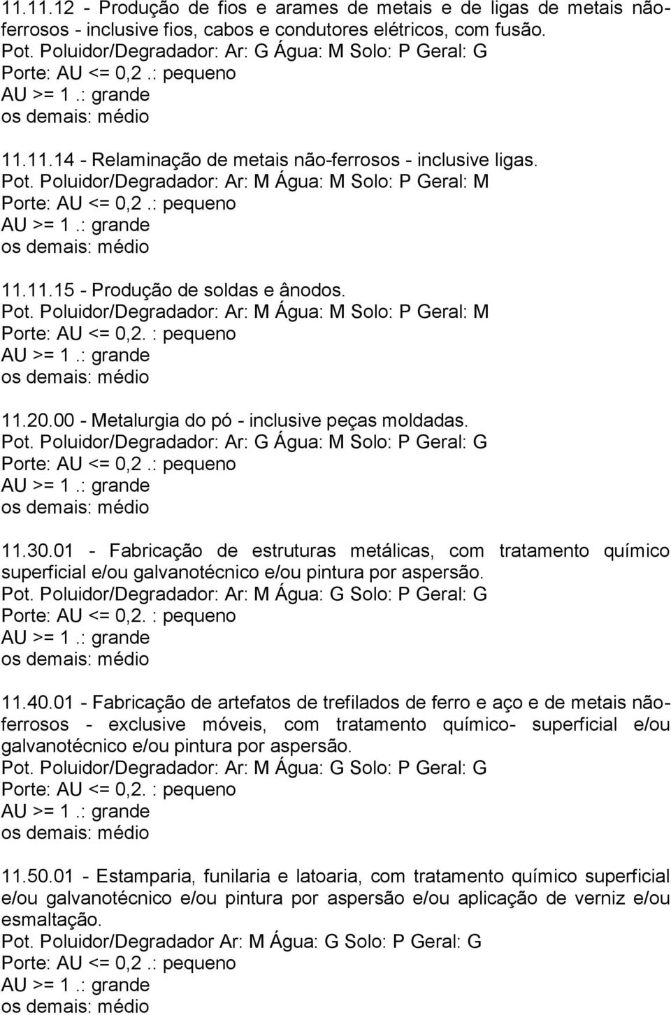 Poluidor/Degradador: Ar: G Água: M Solo: P Geral: G 11.30.01 - Fabricação de estruturas metálicas, com tratamento químico superficial e/ou galvanotécnico e/ou pintura por aspersão. Pot.