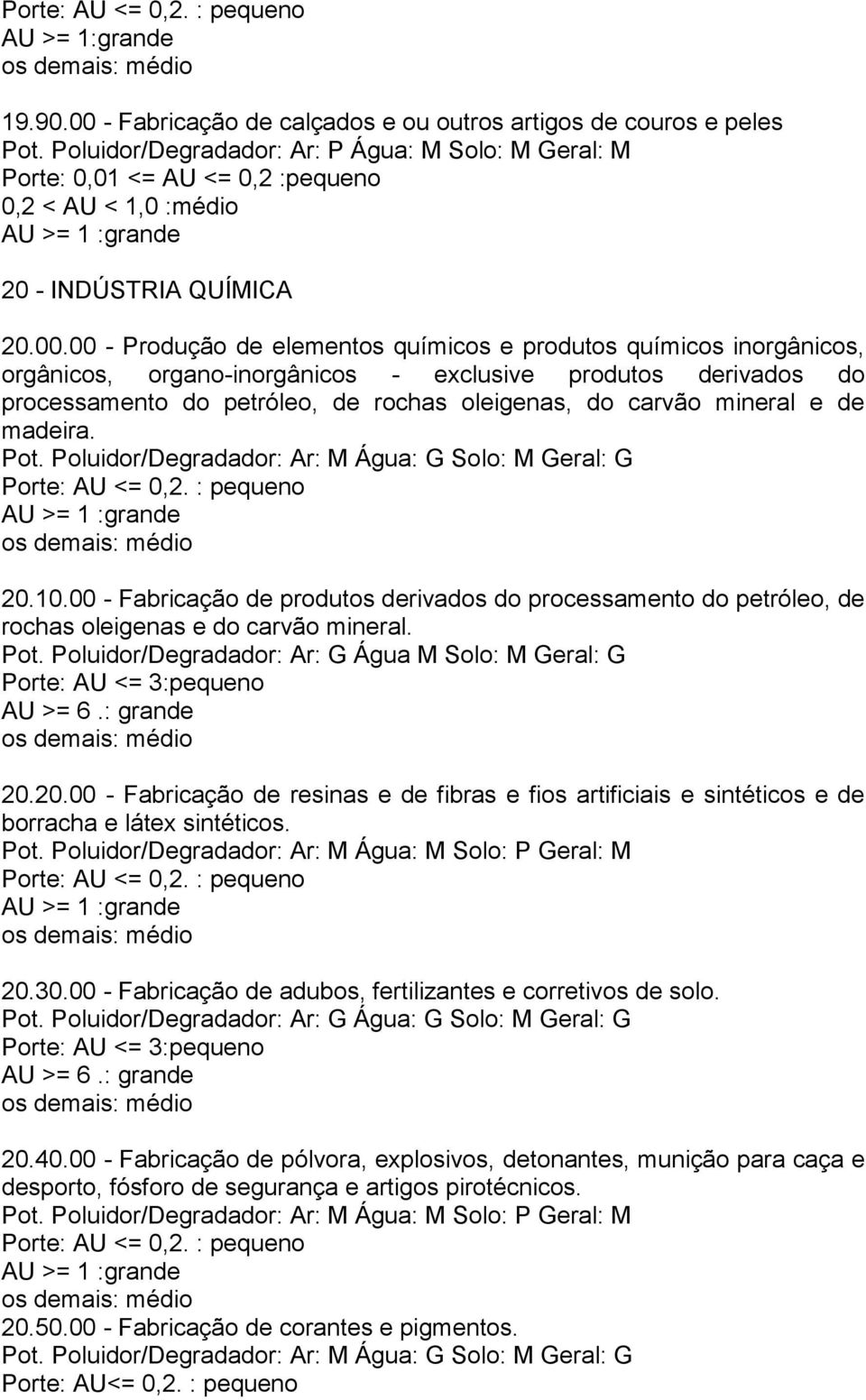 00 - Produção de elementos químicos e produtos químicos inorgânicos, orgânicos, organo-inorgânicos - exclusive produtos derivados do processamento do petróleo, de rochas oleigenas, do carvão mineral