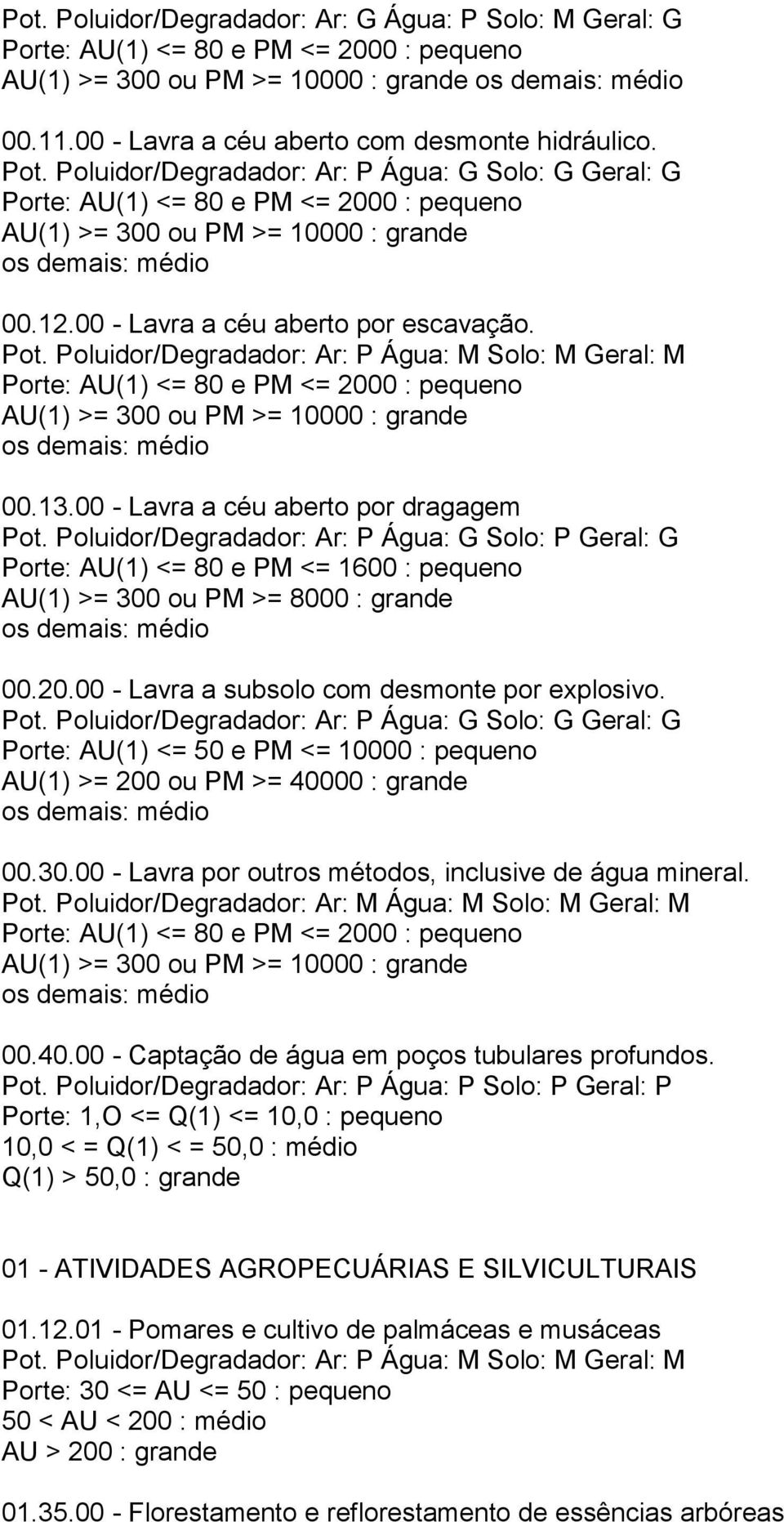 Poluidor/Degradador: Ar: P Água: M Solo: M Geral: M Porte: AU(1) <= 80 e PM <= 2000 : pequeno AU(1) >= 300 ou PM >= 10000 : grande 00.13.00 - Lavra a céu aberto por dragagem Pot.