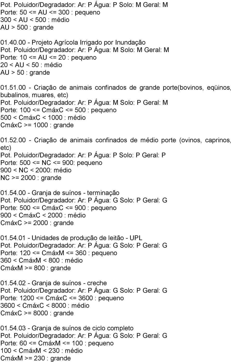 00 - Criação de animais confinados de grande porte(bovinos, eqüinos, bubalinos, muares, etc) Pot.