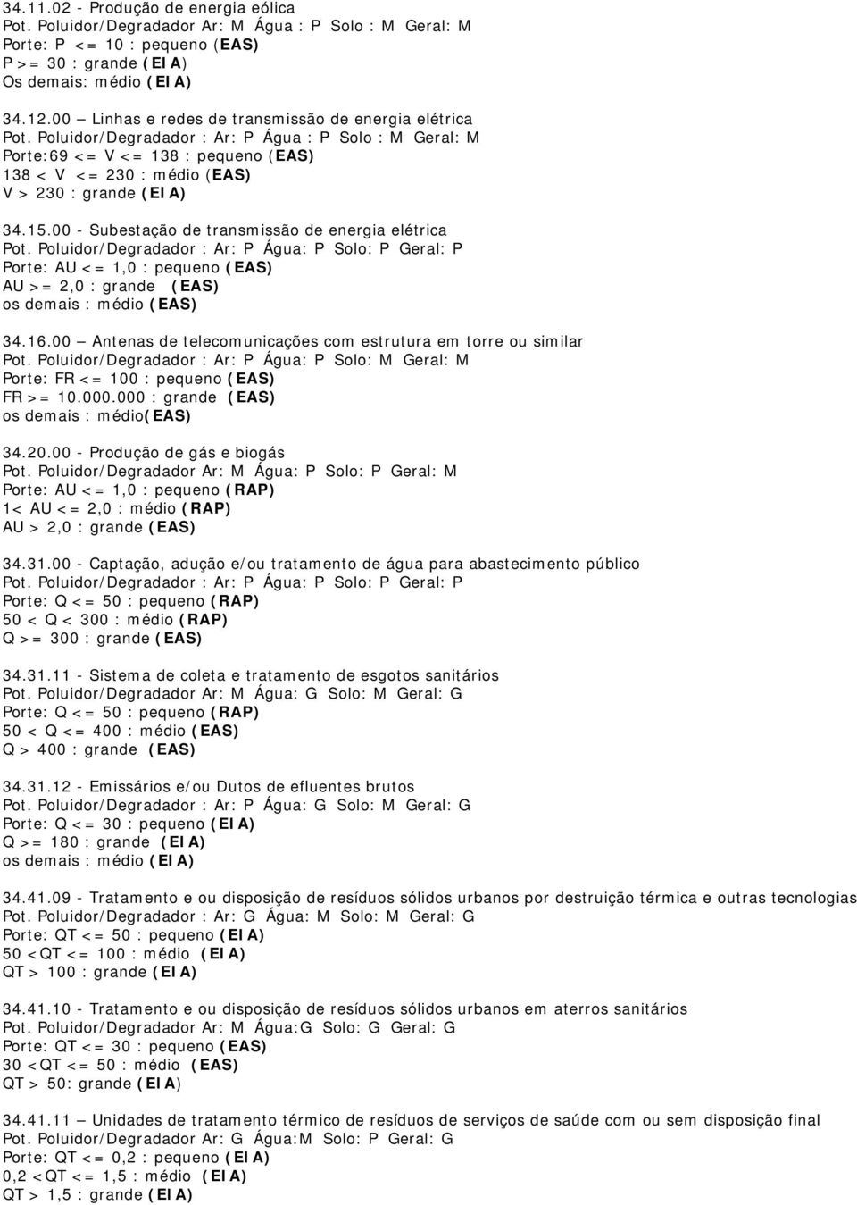 Poluidor/Degradador : Ar: P Água : P Solo : M Geral: M Porte:69 <= V <= 138 : pequeno (EAS) 138 < V <= 230 : médio (EAS) V > 230 : grande (EIA) 34.15.