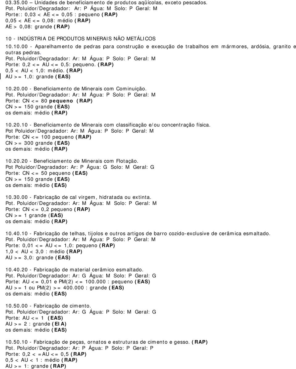 - INDÚSTRIA DE PRODUTOS MINERAIS NÃO METÁLICOS 10.10.00 - Aparelhamento de pedras para construção e execução de trabalhos em mármores, ardósia, granito e outras pedras. Pot.