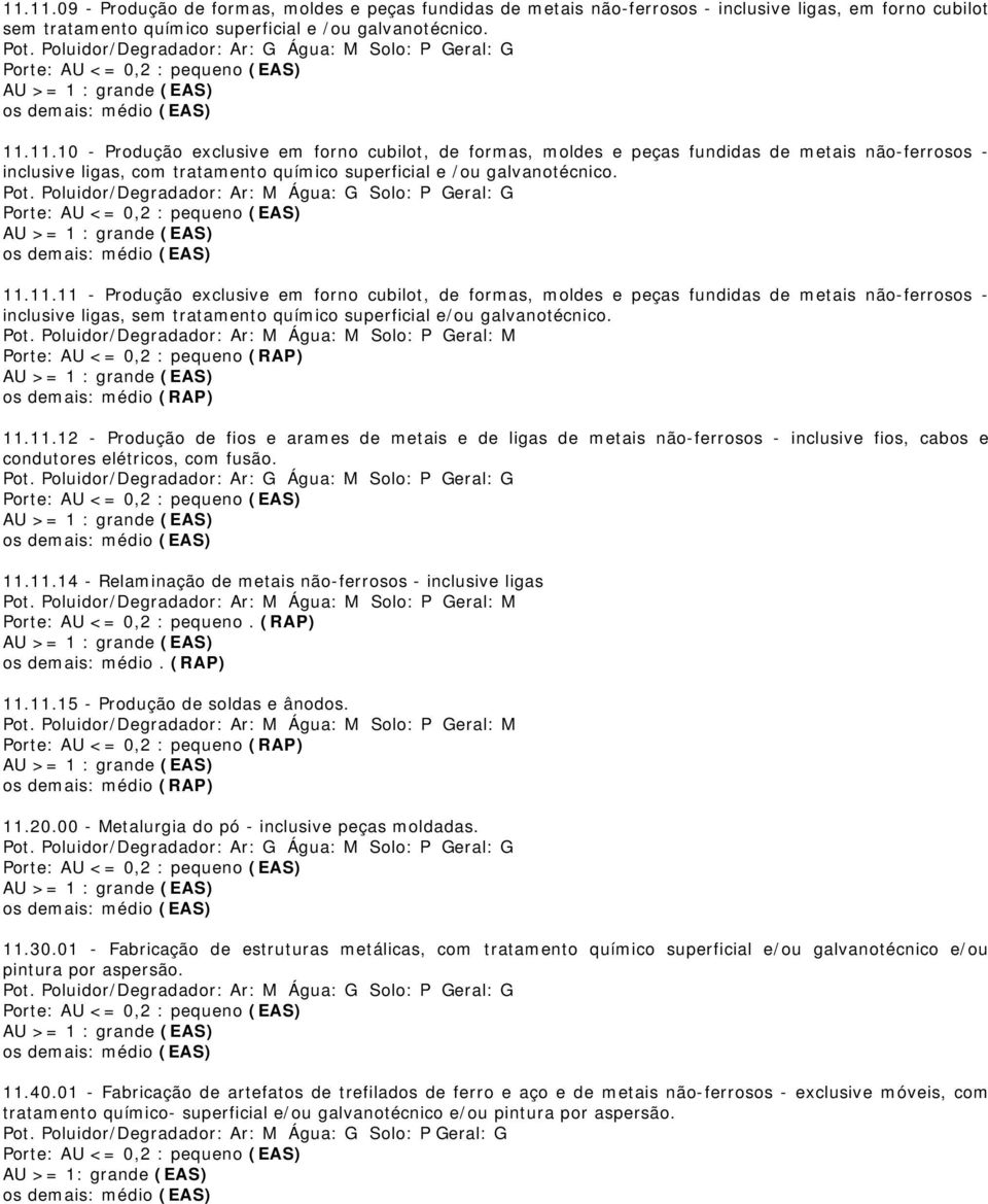 11.10 - Produção exclusive em forno cubilot, de formas, moldes e peças fundidas de metais não-ferrosos - inclusive ligas, com tratamento químico superficial e /ou galvanotécnico. 11.11.11 - Produção exclusive em forno cubilot, de formas, moldes e peças fundidas de metais não-ferrosos - inclusive ligas, sem tratamento químico superficial e/ou galvanotécnico.