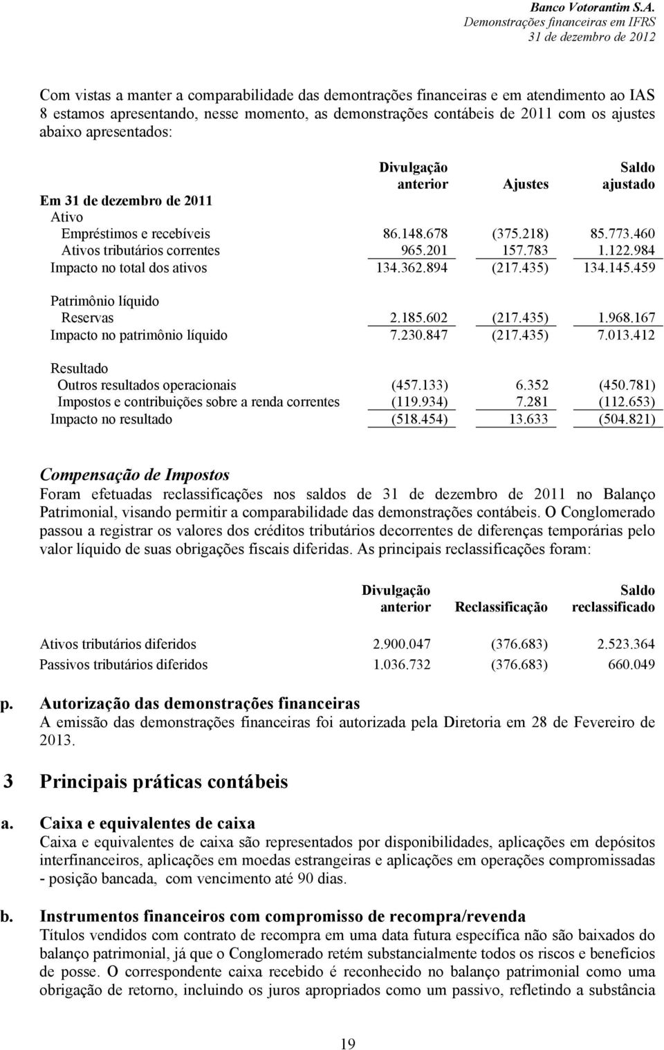 984 Impacto no total dos ativos 134.362.894 (217.435) 134.145.459 Patrimônio líquido Reservas 2.185.602 (217.435) 1.968.167 Impacto no patrimônio líquido 7.230.847 (217.435) 7.013.