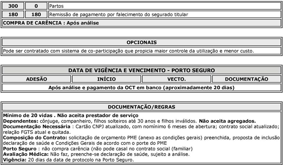 DOCUMENTAÇÃO Após análise e pagamento da OCT em banco (aproximadamente 20 dias) DOCUMENTAÇÃO/REGRAS Mínimo de 20 vidas.