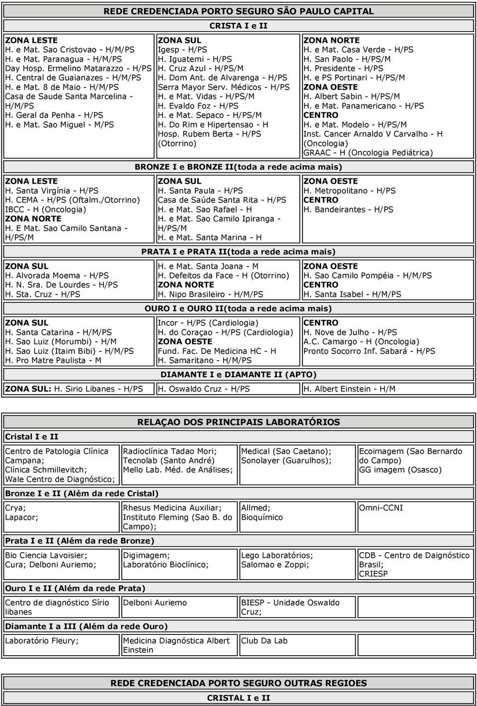 Sao Luiz (Morumbi) - H/M H. Sao Luiz (taim Bibi) - H. Pro Matre Paulista - M REDE CREDENCADA PORTO SEGURO SÃO PAULO CAPTAL CRSTA e gesp - H. guatemi - H. Cruz Azul - /M H. Dom Ant.