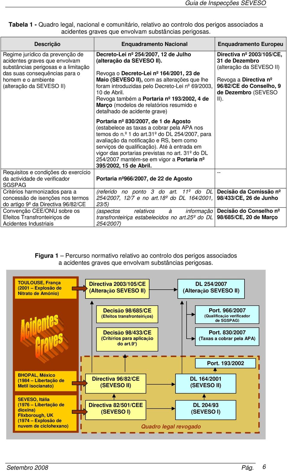 ambiente (alteração da SEVESO II) Requisitos e condições do exercício da actividade de verificador SGSPAG Critérios harmonizados para a concessão de isenções nos termos do artigo 9º da Directiva