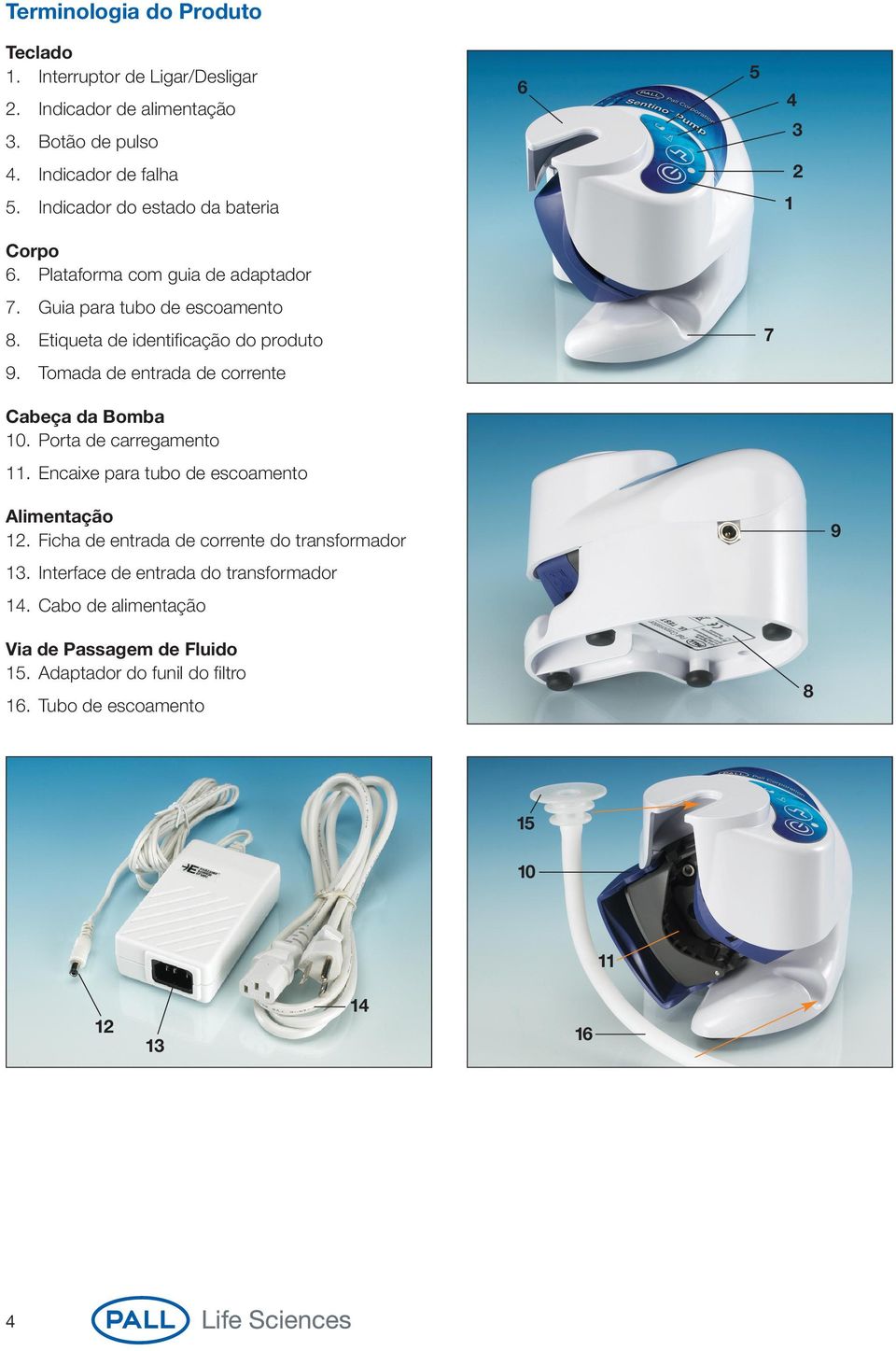 Tomada de entrada de corrente Cabeça da Bomba 10. Porta de carregamento 11. Encaixe para tubo de escoamento Alimentação 12.