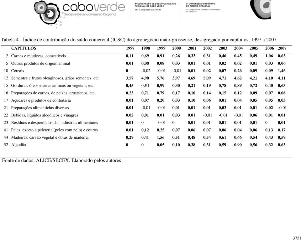 0-0,02-0,01-0,01 0,01 0,02 0,07 0,26 0,09 0,09 1,46 12 Sementes e frutos oleaginosos, grãos sementes, etc.