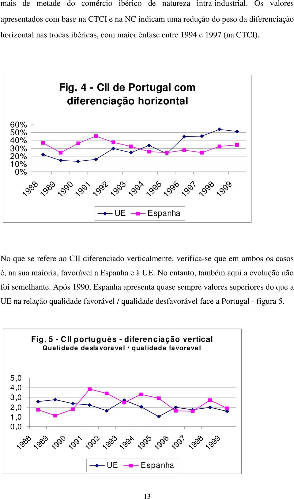 4 - CII de Portugal com diferenciação horizontal 60% 50% 40% 30% 20% 10% 0% 1988 1989 1990 1991 1992 1993 UE 1994 1995 1996 Espanha 1997 1998 1999 No que se refere ao CII diferenciado verticalmente,