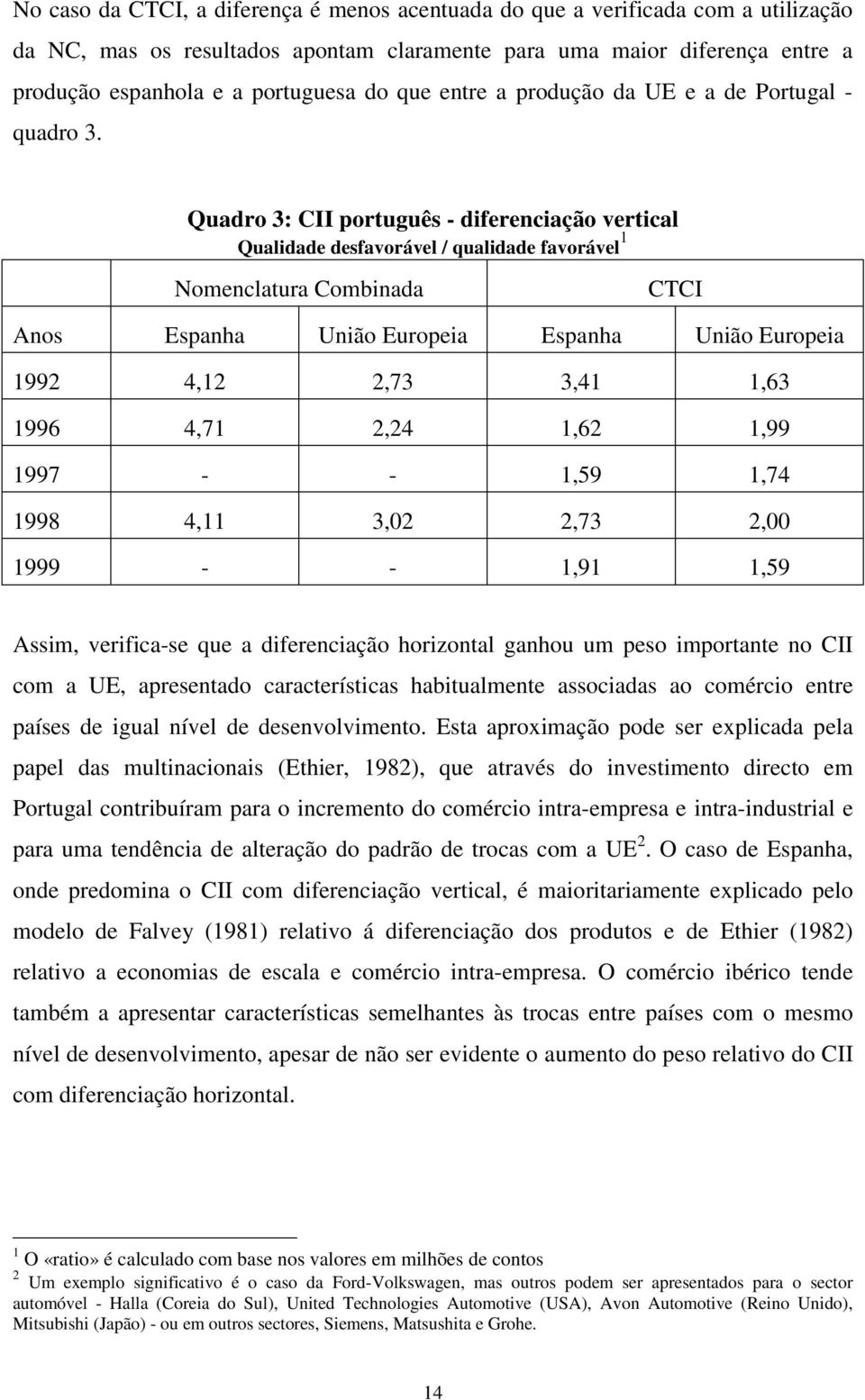 Quadro 3: CII português - diferenciação vertical Qualidade desfavorável / qualidade favorável 1 Nomenclatura Combinada CTCI Anos Espanha União Europeia Espanha União Europeia 1992 4,12 2,73 3,41 1,63