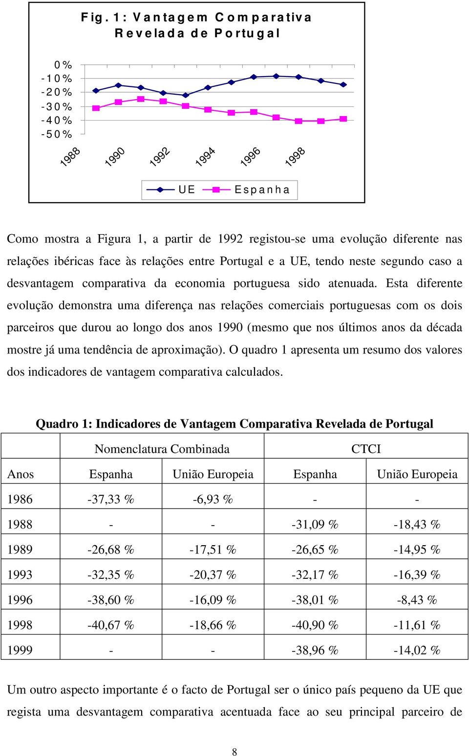 Esta diferente evolução demonstra uma diferença nas relações comerciais portuguesas com os dois parceiros que durou ao longo dos anos 1990 (mesmo que nos últimos anos da década mostre já uma