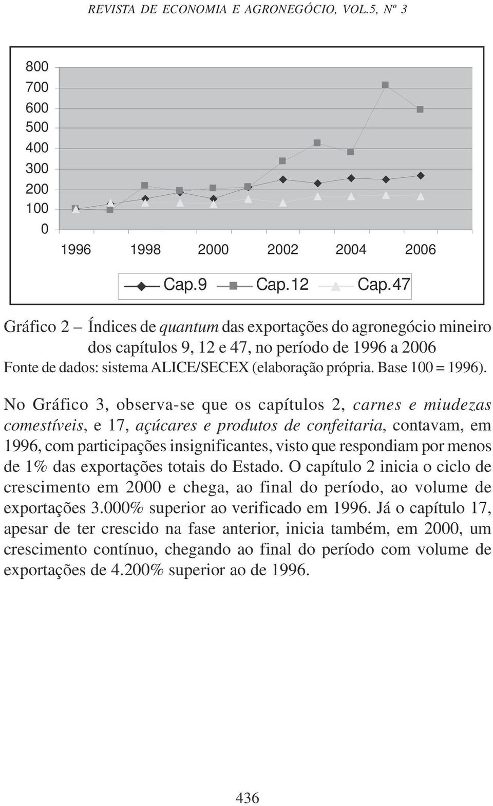 No Gráfico 3, observa-se que os capítulos 2, carnes e miudezas comestíveis, e 17, açúcares e produtos de confeitaria, contavam, em 1996, com participações insignificantes, visto que respondiam por