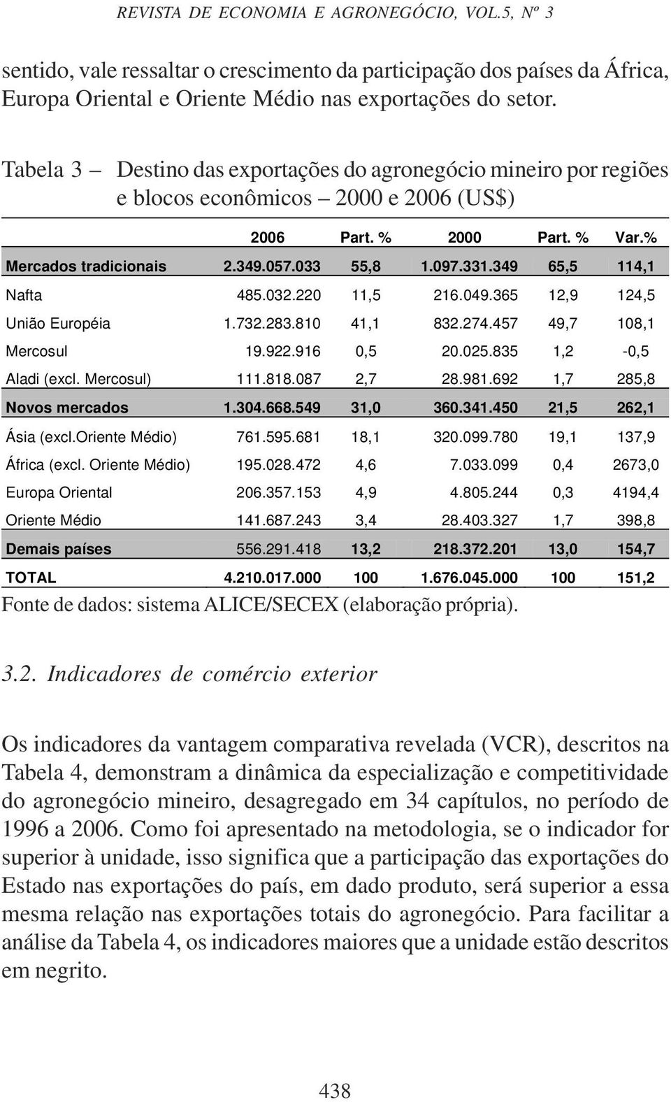 349 65,5 114,1 Nafta 485.032.220 11,5 216.049.365 12,9 124,5 União Européia 1.732.283.810 41,1 832.274.457 49,7 108,1 Mercosul 19.922.916 0,5 20.025.835 1,2-0,5 Aladi (excl. Mercosul) 111.818.