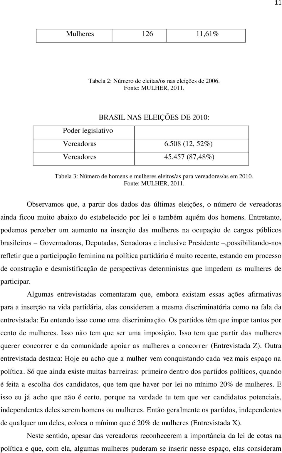 Observamos que, a partir dos dados das últimas eleições, o número de vereadoras ainda ficou muito abaixo do estabelecido por lei e também aquém dos homens.