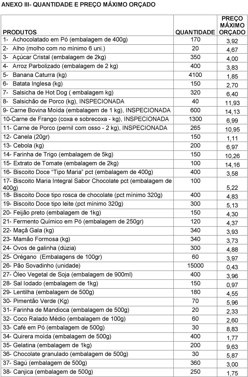 embalagem kg) 320 6,40 8- Salsichão de Porco (kg), INSPECIONADA 40 11,93 9- Carne Bovina Moída (embalagem de 1 kg), INSPECIONADA 600 14,13 10-Carne de Frango (coxa e sobrecoxa - kg), INSPECIONADA